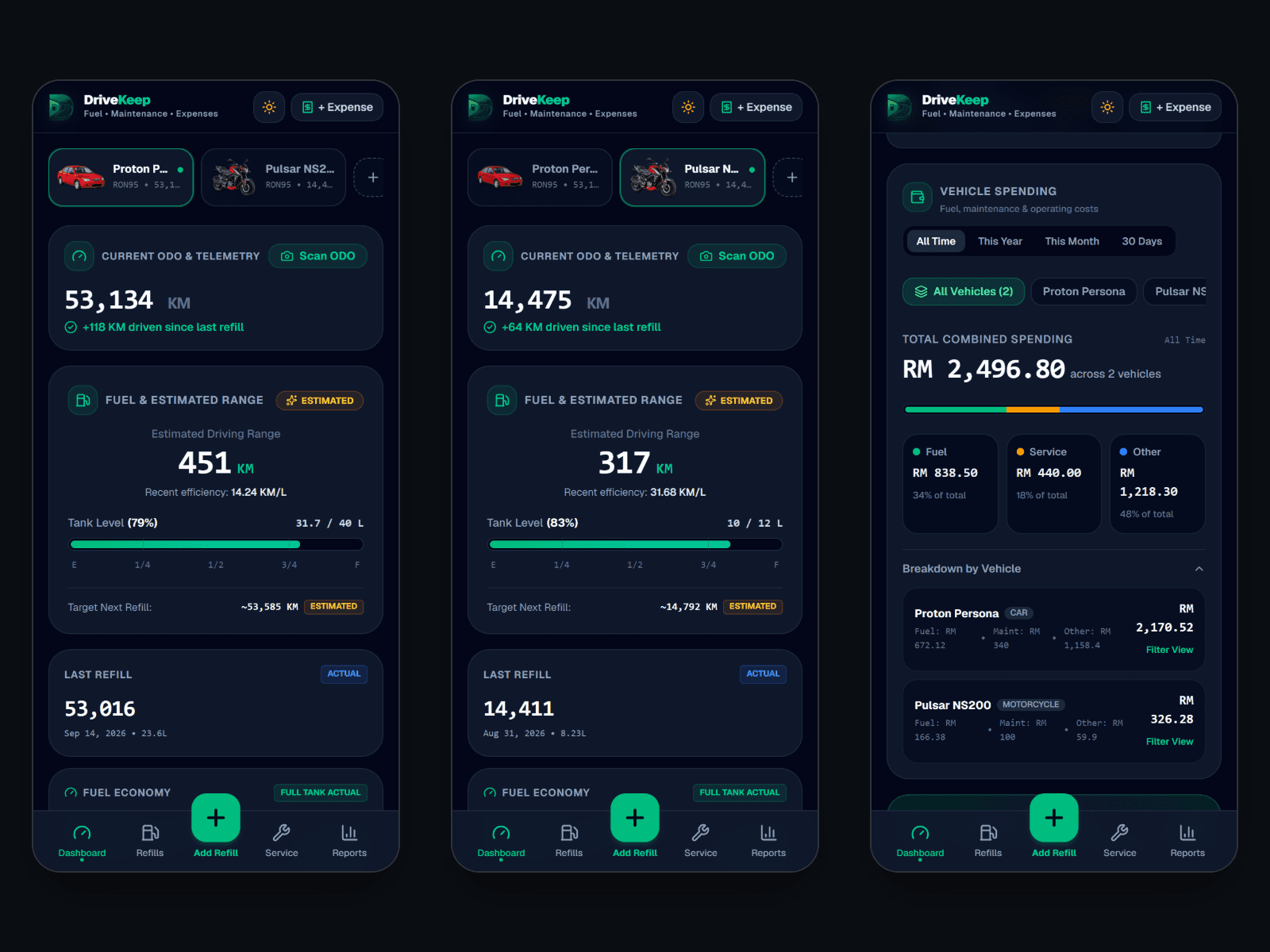Three phone screenshots of the DriveKeep web app: the car dashboard with odometer, estimated range and tank level; the motorcycle dashboard with its own 12 litre tank; and the vehicle spending card split into fuel, service and other costs.
