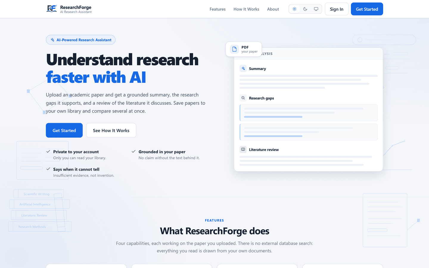 The public ResearchForge landing page. The headline reads Understand research faster with AI, with Get Started and See How It Works buttons, three promises (private to your account, grounded in your paper, says when it cannot tell) and an illustrative panel of summary, research gaps and literature review.