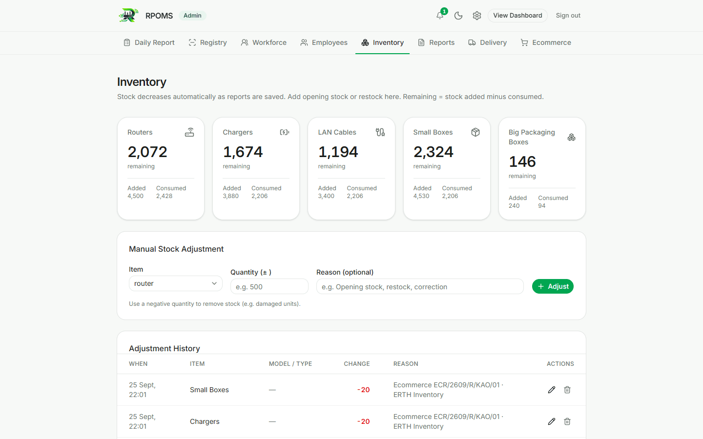 The Inventory page: cards for routers, chargers, LAN cables, small boxes and big packaging boxes, each with remaining, added and consumed, above a manual adjustment form and an adjustment history including two rows written by an Ecommerce transfer.