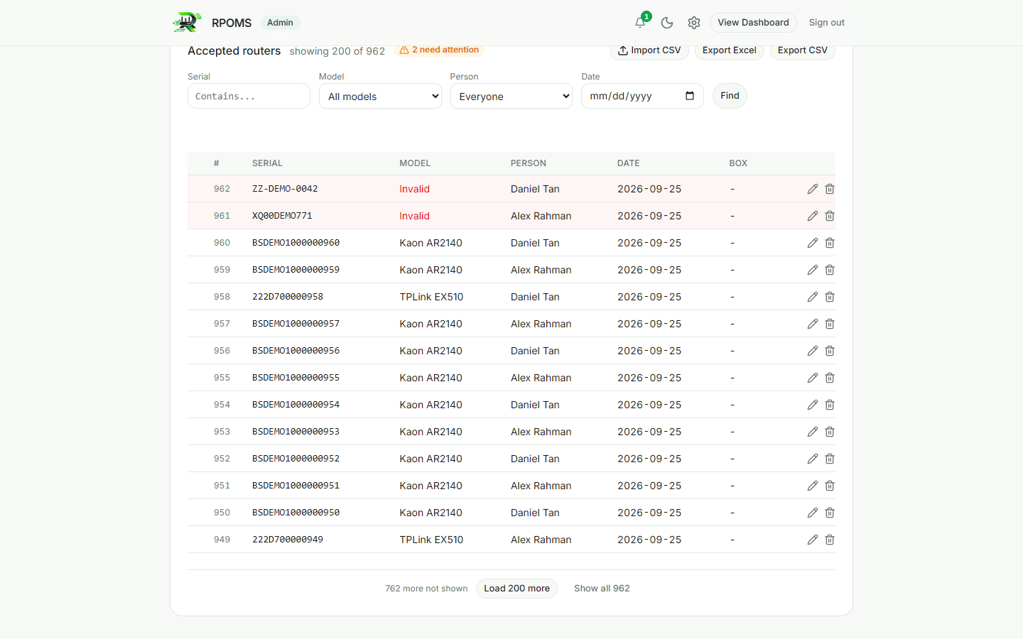 The Router Registry list of accepted routers with serial, model, person, date and box columns. Two rows with unrecognised serials are highlighted and marked Invalid, with a badge reading 2 need attention.